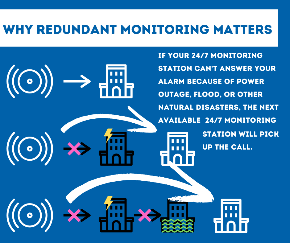 Security System Monitoring Beaumont